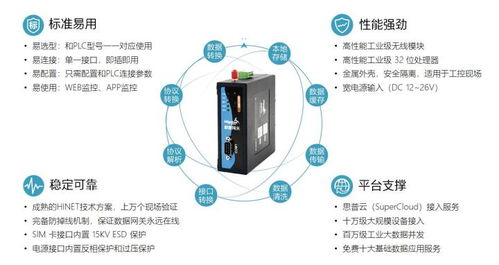 實現(xiàn)工控數據采集與遠程監(jiān)控的技術方案及其在動漫游戲開發(fā)中的應用