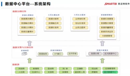 國務院點名表揚 Smartbi助力上海徐匯區(qū)利用大數據服務民生