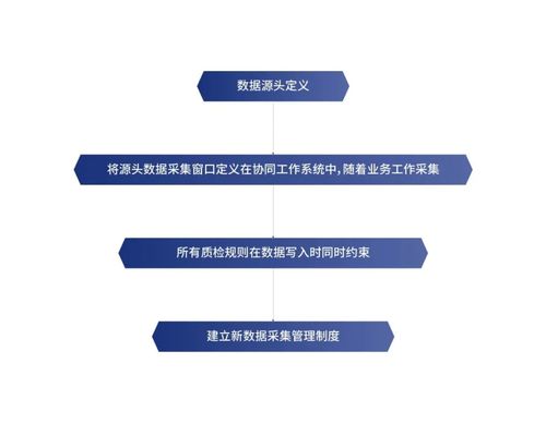 數據創(chuàng)造價值，創(chuàng)新驅動未來——侏羅紀數據治理解決方案助力企業(yè)數據處理服務