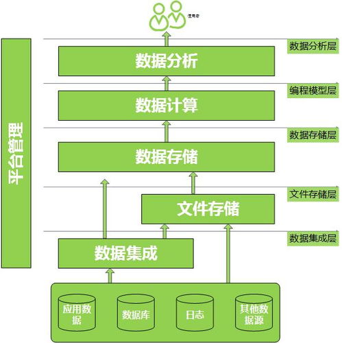 數據處理公司 專業、高效的數據處理服務