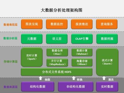 企業(yè)大數(shù)據(jù)與網(wǎng)絡架構(gòu)一體化 從文檔管理到數(shù)據(jù)處理服務的全面解析