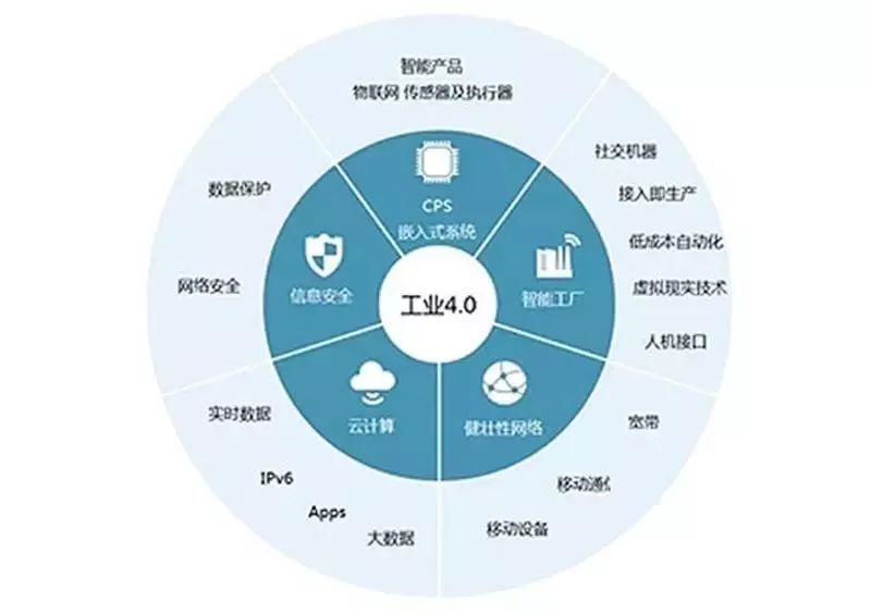 打造智慧工廠，引領智能制造——大族激光新推手機自動生產線數據處理服務