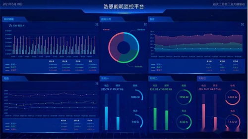 物聯網賦能制造業 以數據處理服務驅動智能服務轉型新浪潮