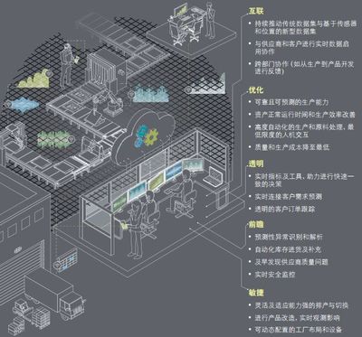 智能工廠 定義、特征與數據處理服務的核心作用