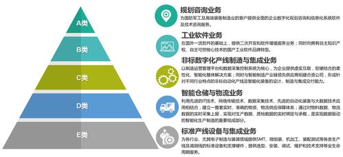 天圣華信息技術(shù)完成數(shù)千萬元B輪融資，助力高端制造業(yè)智能化升級(jí)